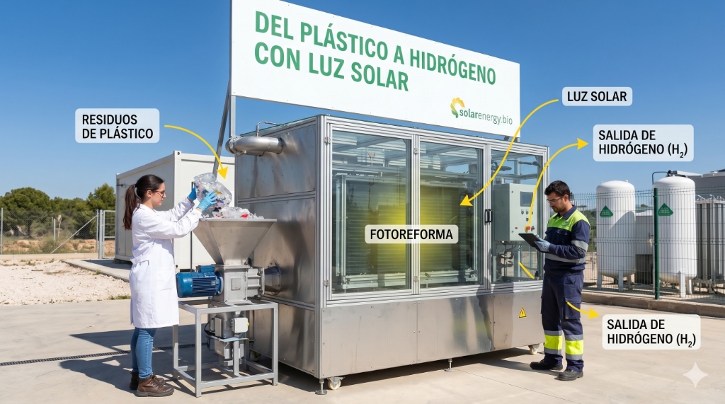 Del plástico a hidrógeno con luz solar: ¿qué significa este avance para el futuro de la energía en casa?